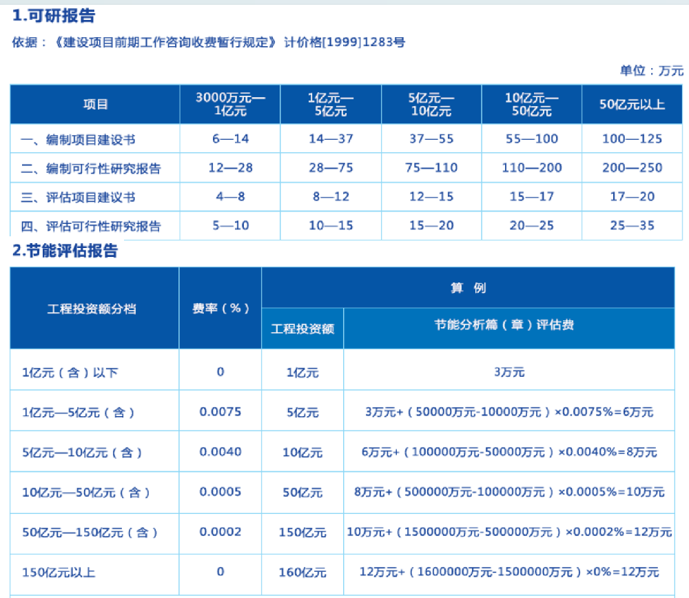   收費(fèi)標(biāo)準(zhǔn)